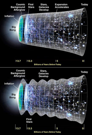 Seven Waves of Inflation have Rocked our Universe.